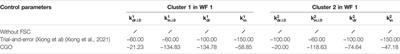 Optimal Adaptive Inertial Droop Control–Based Power System Frequency Regulation via Wind Farms